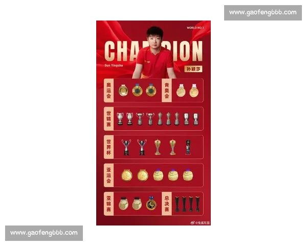 孙颖莎宣传片展现统治力,WTT 横滨冠军赛明日开战 孙颖莎宣传片展现统治力,WTT 横滨冠军赛明日开战